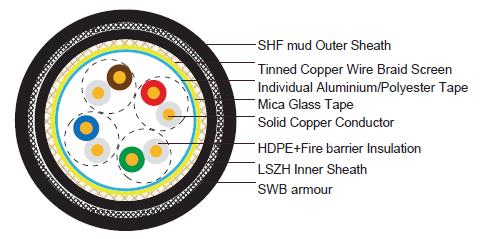 Fire Resistant CAT6A SWB Armoured Data Cables